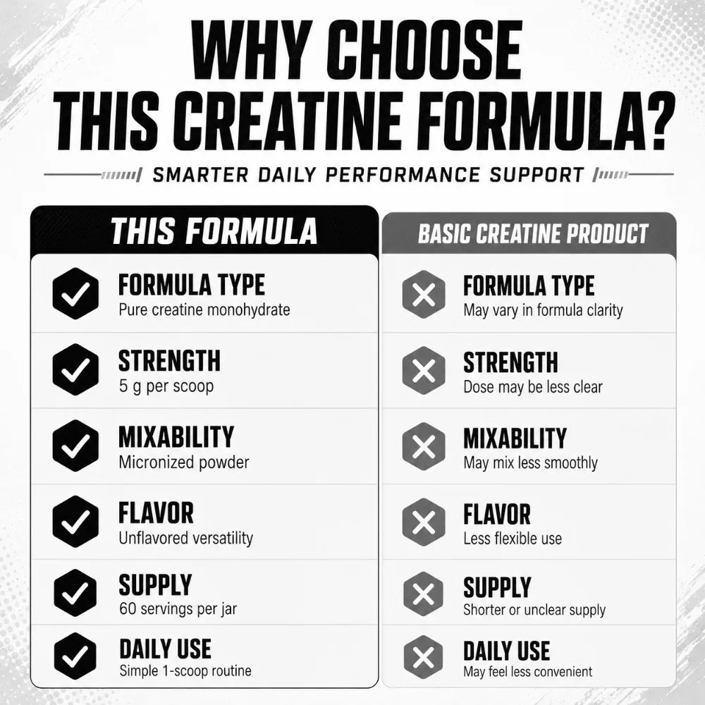 Creatine Monohydrate Powder 5g Pure Micronized Unflavored Sports Nutrition Supplement Workout Performance Support 300g