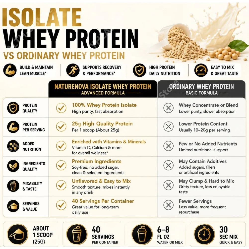 Isolate Whey Protein Powder 1kg High Protein Sports Nutrition Shake Fast Mixing, Daily Fitness Nutrition 40 Servings Vanilla