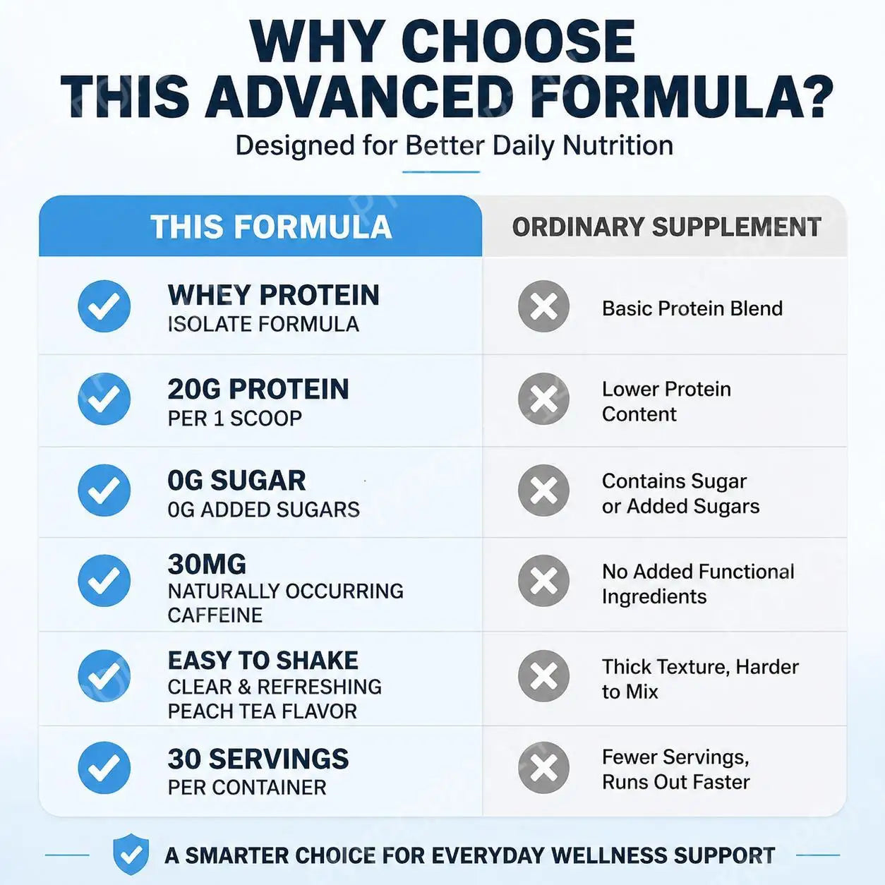 Docteat Clear Protein Powder Peach Tea Whey Protein Isolate for Muscle Recovery Support 20g Protein Per Scoop 30mg Caffeine 455g