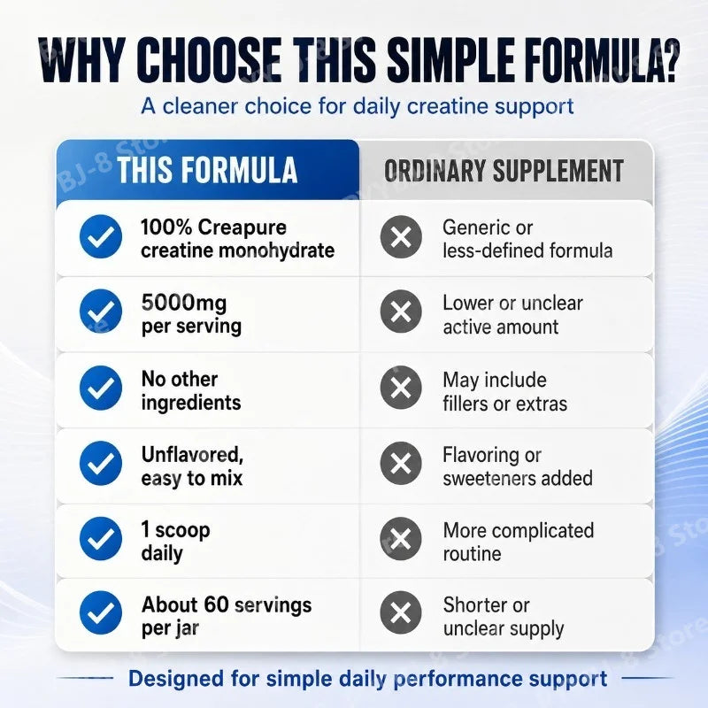 Creatine Powder 300g Supplement with 5000mg Creatine Monohydrate Help Build Muscles and Increase Energy — Unflavored Gluten Free